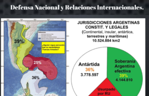Diplomatura 2025 – 9° Clase «Defensa Nacional y Relaciones Internacionales»