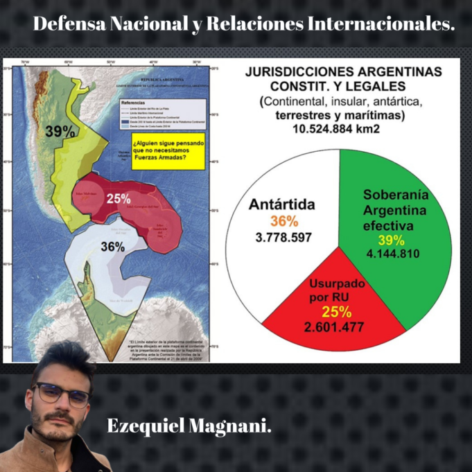 Diplomatura 2025 – 9° Clase «Defensa Nacional y Relaciones Internacionales»
